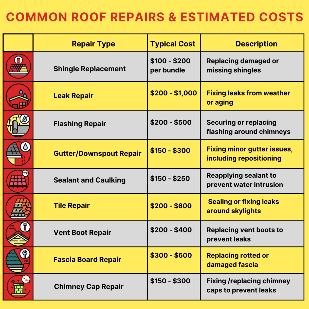 storm damage roof, roof repair Asheville, roof damage cost, storm damage insurance, natural disaster roof damage, roof inspection Asheville, storm-proof roof, hurricane roof damage, hail damage roof repair, roof repair costs, roof maintenance tips, wind damage roof, roof claim insurance, roof leak repair, Asheville roofing