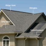new roof process, roof installation guide, asphalt shingle replacement, Asheville roofing company, roofing process timeline, roof tear-off steps, roof replacement cost NC, best roofing materials 2025, roofing permits Asheville, metal roofing Asheville, new roof estimate Asheville, roof decking repair, energy efficient roofing, roof insurance claims NC, roof ventilation systems, roofing contractor Asheville