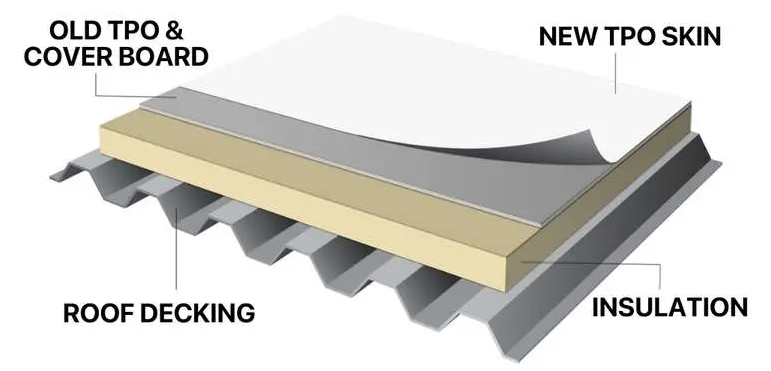 parts of a commercial roof system, commercial roofing systems, flat roof components, commercial roof design, commercial roof maintenance, roof membrane types, HVAC and roof systems, Asheville roofing company, roof drainage system, roofing insulation materials, best commercial roofing, roof flashing importance, commercial roof layers, low slope roof systems, trusted commercial roofers